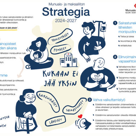Munuais-_ja_maksaliitto-strategia 2024-2027